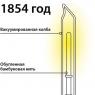 Vynálezca žiarovky: kto vynašiel ako prvý na svete žiarovku